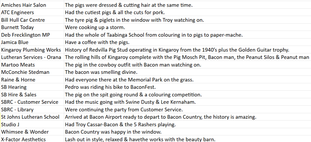2025 KCCI Baconfest Window Competition